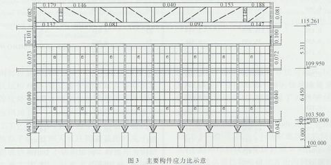 承重墻可以墻改梁嗎（鋼結構荷載取值的重要規(guī)范和標準鋼結構荷載取值的重要規(guī)范和標準）