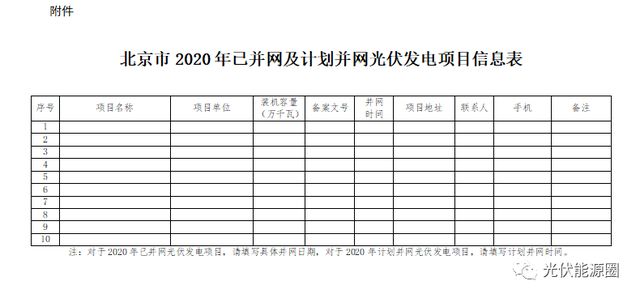 2020北京光伏發(fā)電補貼政策