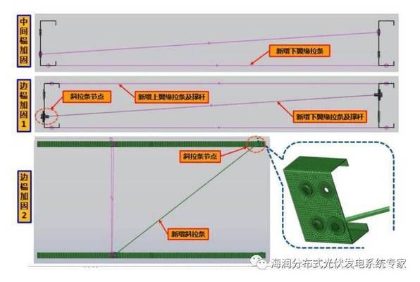 屋頂光伏加固費(fèi)用多少合適（光伏加固成本如何計(jì)算？）