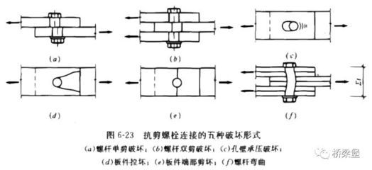 鋼結(jié)構(gòu)費(fèi)用1平米造價(jià)（關(guān)于鋼結(jié)構(gòu)費(fèi)用的問(wèn)題）