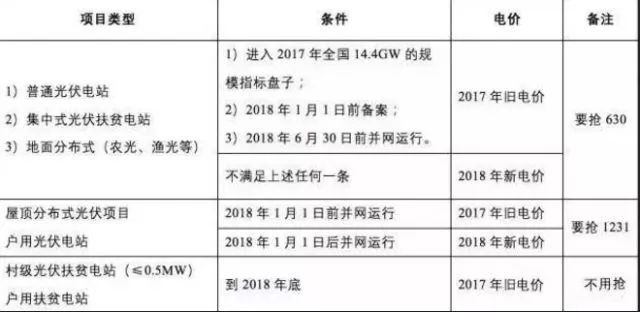 北京屋頂光伏補貼政策文件