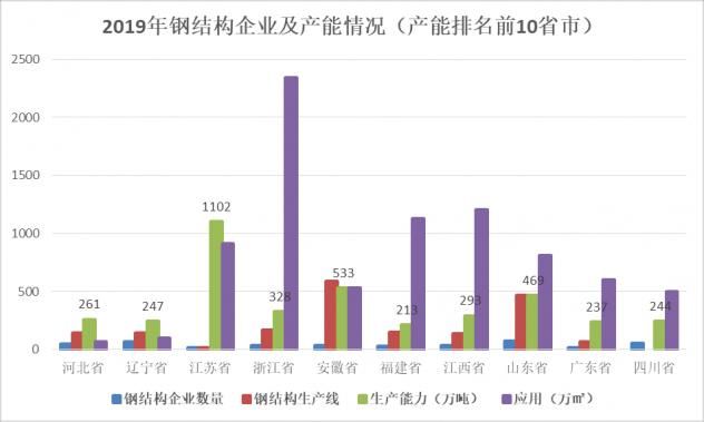 鋼結(jié)構(gòu)預(yù)算報(bào)價(jià)怎么做（關(guān)于鋼結(jié)構(gòu)預(yù)算報(bào)價(jià)的常見問題）