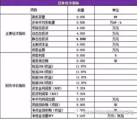 安裝屋頂光伏發(fā)電合算（安裝屋頂光伏發(fā)電系統(tǒng)維護(hù)指南，家庭光伏電站案例分析）