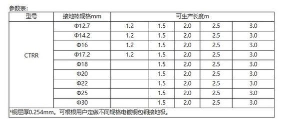 做鋼結構設計好嗎工資高嗎（鋼結構設計工作是否穩(wěn)定，鋼結構設計的工作水平如何）