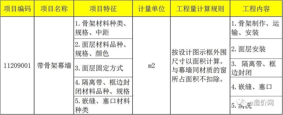 采光頂鋼結(jié)構(gòu)都需要做什么資料呢圖片