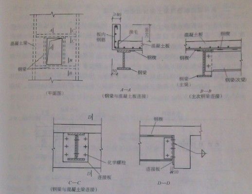 樓房加固方法