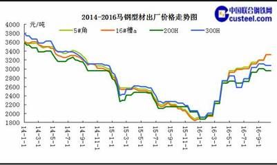 鋼結構造價多少錢一平方（鋼結構的造價一平方多少錢？）