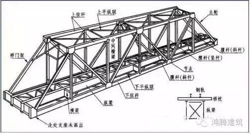 建筑樓板加固（鋼結構屋架施工圖中常用的繪圖比例）