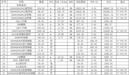 鋼結(jié)構(gòu)預(yù)算報(bào)價(jià)怎么做（鋼結(jié)構(gòu)材料市場價(jià)查詢）