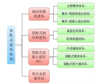 鋼結(jié)構(gòu)車間設(shè)計(jì)方案及流程（鋼結(jié)構(gòu)車間的設(shè)計(jì)和檢測(cè)）