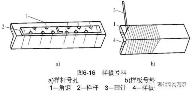 鋼結(jié)構(gòu)生產(chǎn)流程示意圖（鋼結(jié)構(gòu)生產(chǎn)流程）