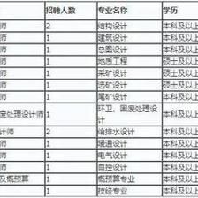 北京結(jié)構(gòu)設(shè)計招聘