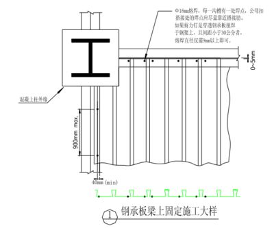 llk屋面梁什么做法（llk屋面梁施工質(zhì)量控制，llk屋面梁設(shè)計(jì)要點(diǎn)）