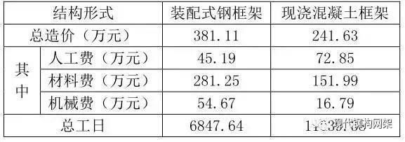 鋼結(jié)構(gòu)平臺(tái)人工費(fèi)多少錢(qián)一平方（鋼結(jié)構(gòu)人工費(fèi)影響因素詳解）