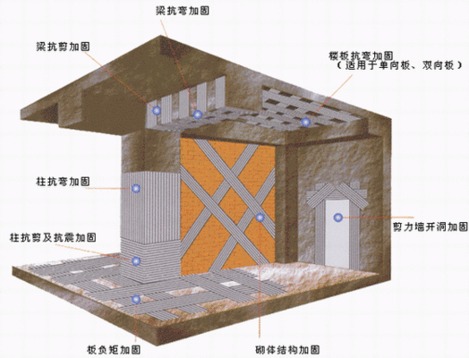 磚混加固為框架價(jià)格時(shí)間（磚混結(jié)構(gòu)可以用來(lái)加固框架結(jié)構(gòu)嗎？）