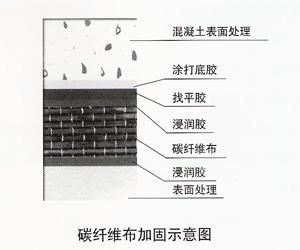 鋼結(jié)構(gòu)的施工圖（鋼結(jié)構(gòu)施工圖在設(shè)計(jì)階段需要考慮哪些因素來保證施工的順利進(jìn)行？）